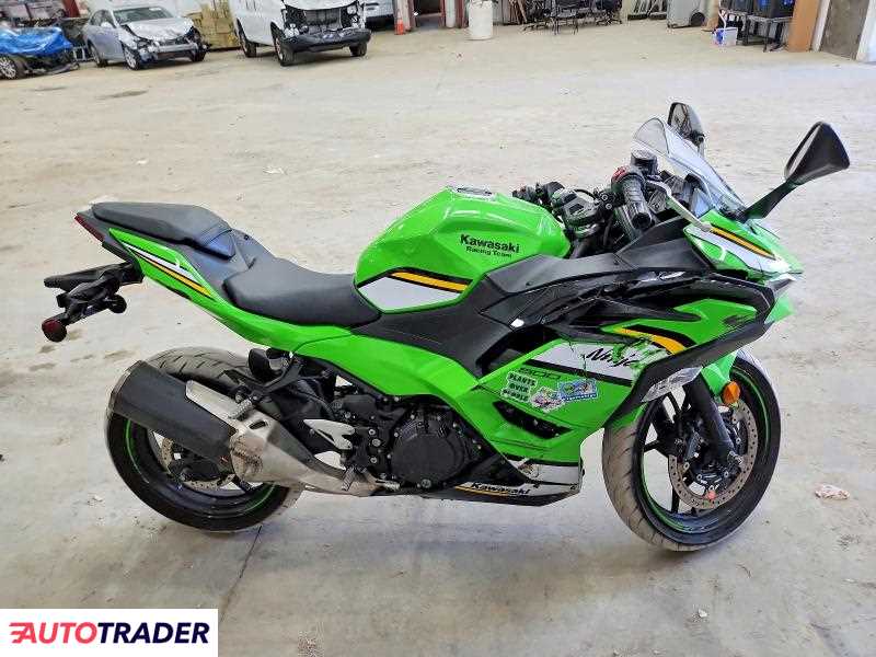Kawasaki Pozostałe 2025