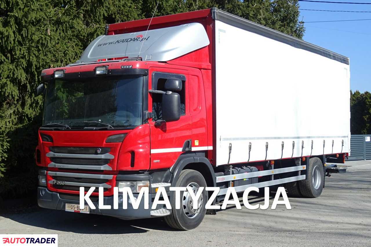 Scania 2013