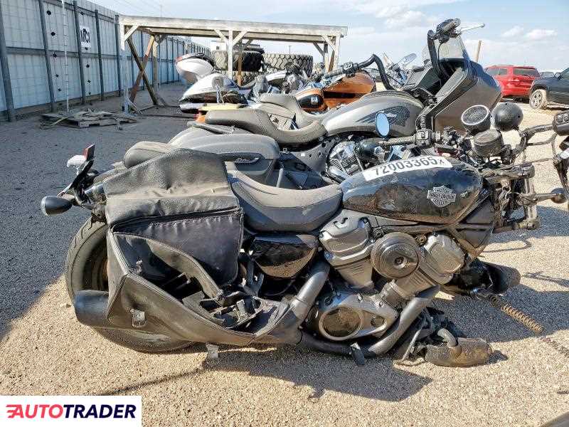 Harley-Davidson Pozostałe 2024