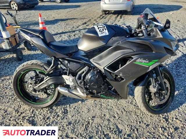 Kawasaki Pozostałe 2024 Kawasaki Pozostałe 2024