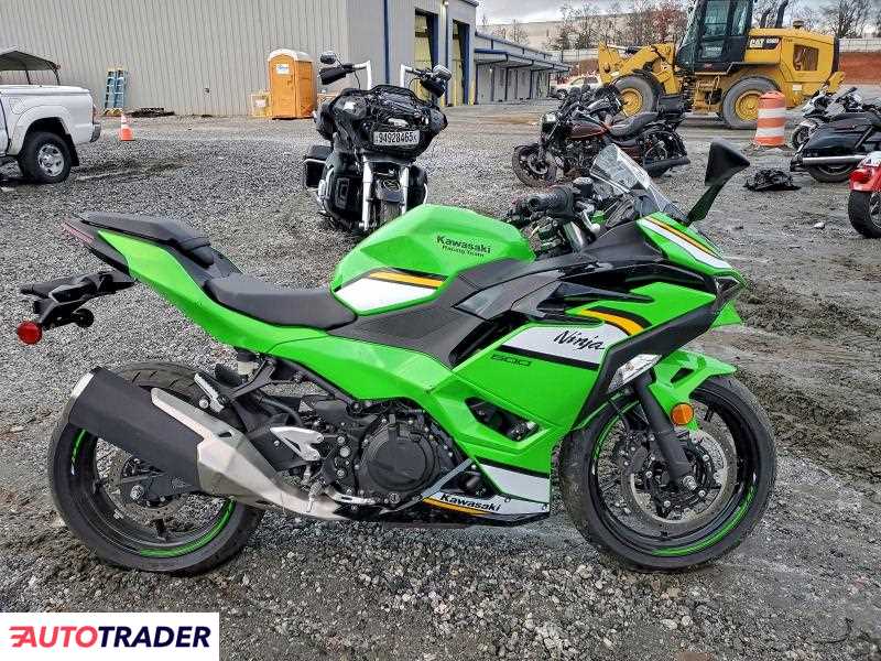 Kawasaki Pozostałe 2025