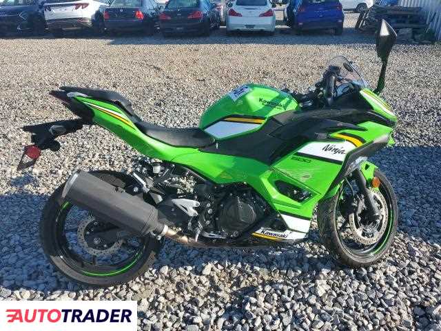 Kawasaki Pozostałe 2025