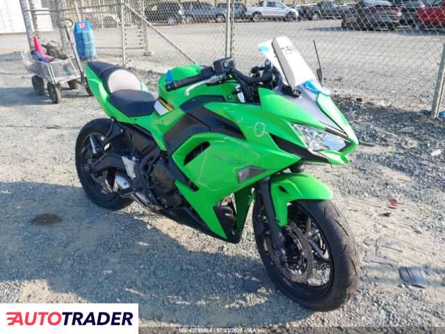 Kawasaki Pozostałe 2025