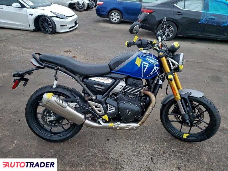 Triumph Pozostałe 2024
