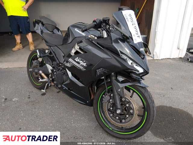 Kawasaki Pozostałe 2022