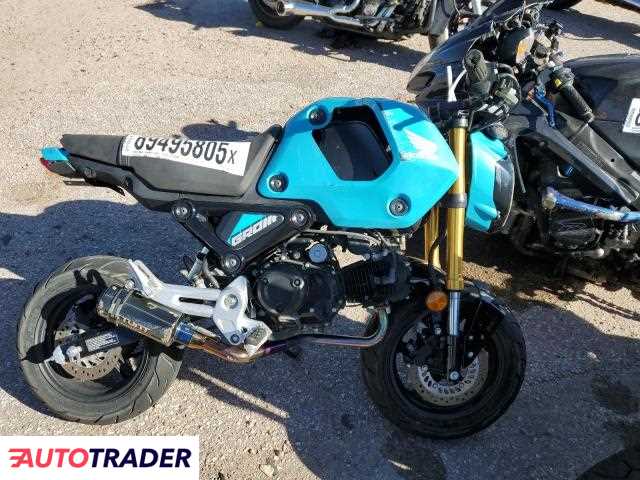 Honda Pozostałe 2024