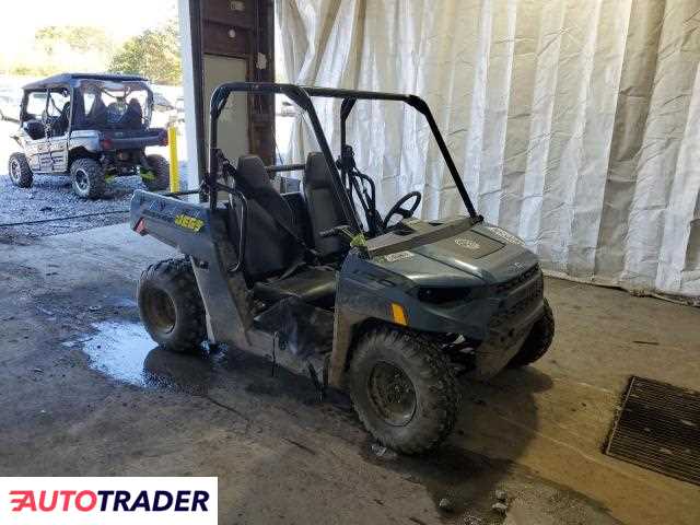 Polaris Pozostałe 2025