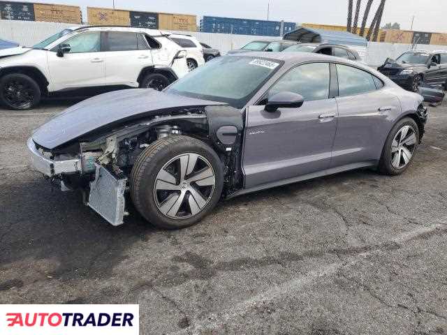 Porsche Pozostałe 2025