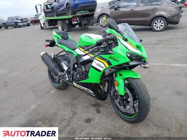 Kawasaki ZX 2025