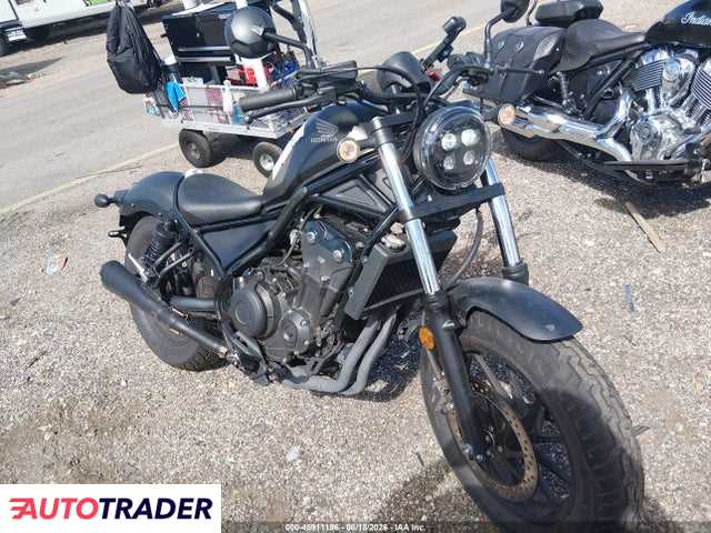 Honda CM 2022