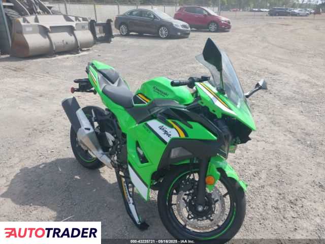 Kawasaki Pozostałe 2025