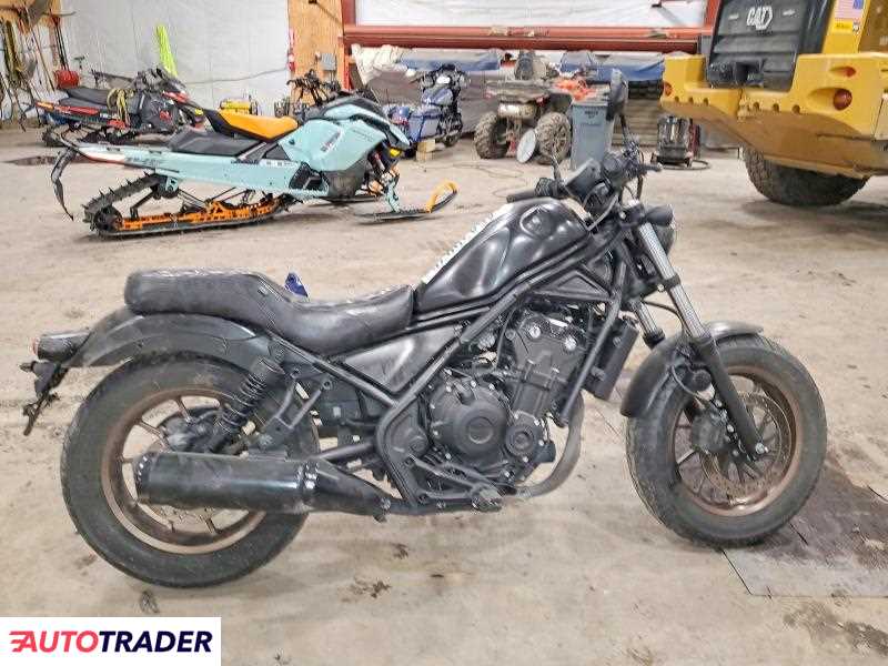 Honda CM 2024