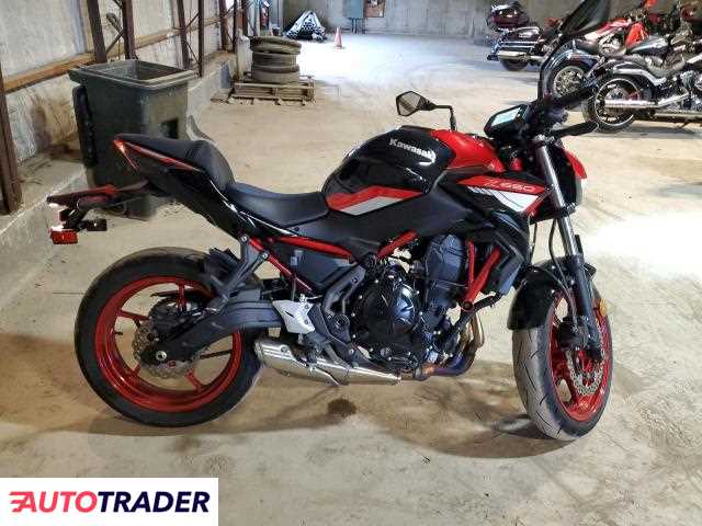 Kawasaki Z 2024 Kawasaki Z 2024