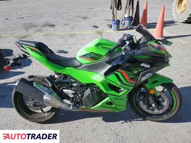 Kawasaki Pozostałe 2024