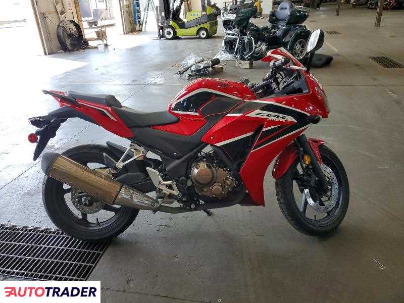 Honda CBR 2020
