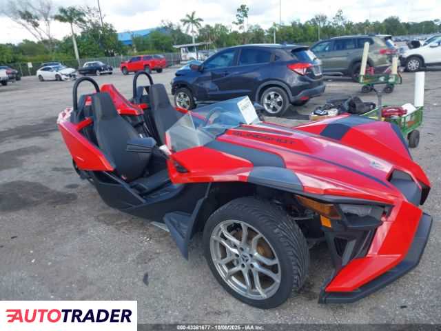 Polaris Pozostałe 2022