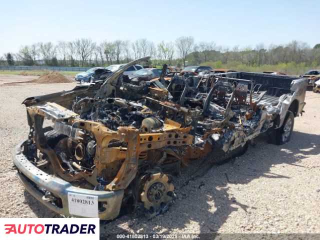 Ford Pozostałe 2023 6