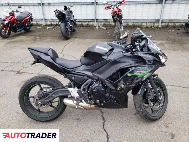 Kawasaki Pozostałe 2025 Kawasaki Pozostałe 2025