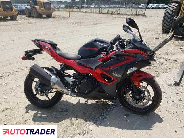 Kawasaki Pozostałe 2025 Kawasaki Pozostałe 2025