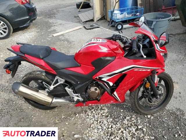 Honda CBR 2022 Honda CBR 2022