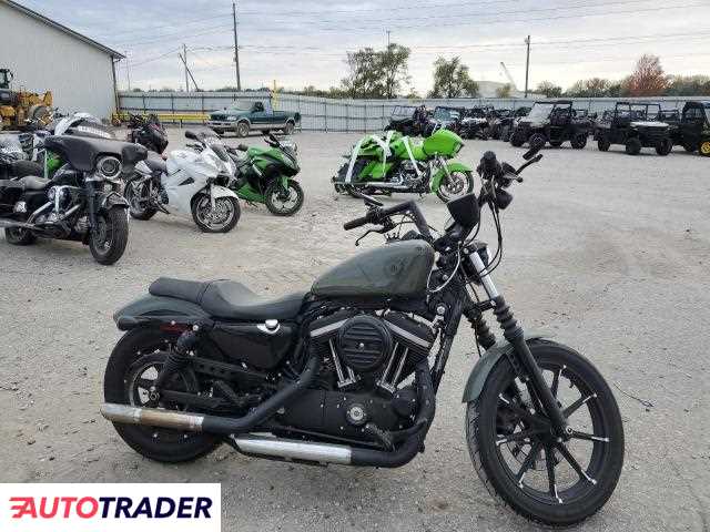 Harley-Davidson Pozostałe 2021