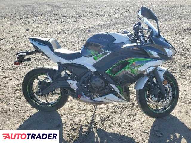 Kawasaki Pozostałe 2022