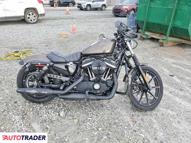 Harley-Davidson Pozostałe 2020