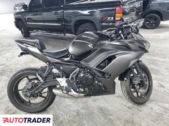 Kawasaki Pozostałe 2023