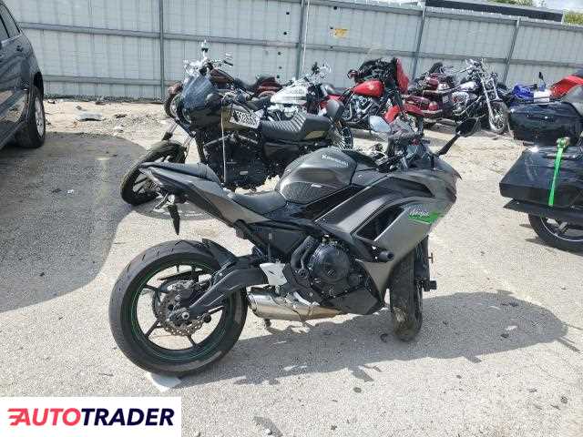 Kawasaki Pozostałe 2024 Kawasaki Pozostałe 2024