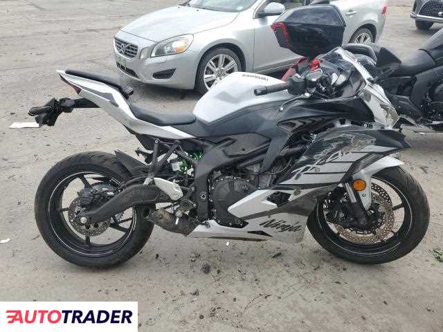 Kawasaki ZX 2025 Kawasaki ZX 2025