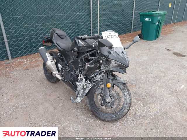 Kawasaki Pozostałe 2024