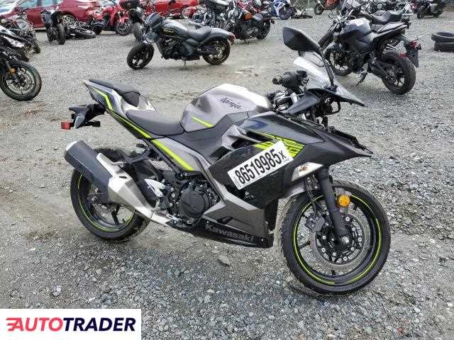 Kawasaki Pozostałe 2021