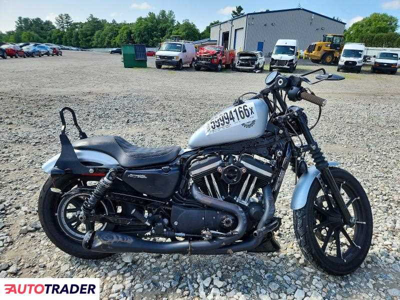 Harley-Davidson Pozostałe 2020