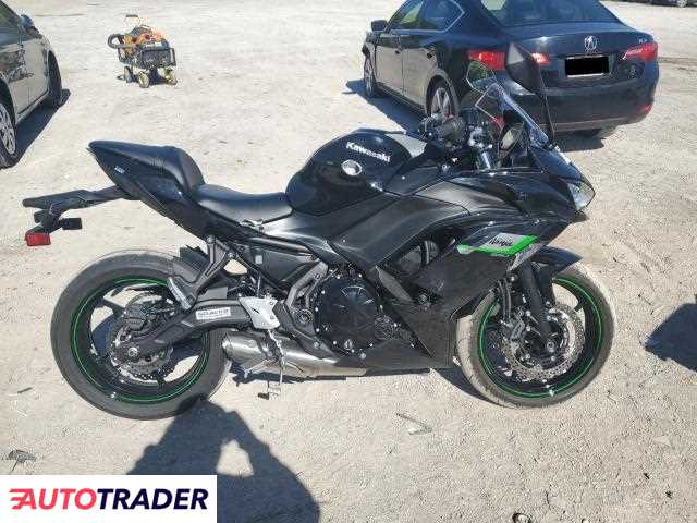 Kawasaki Pozostałe 2025