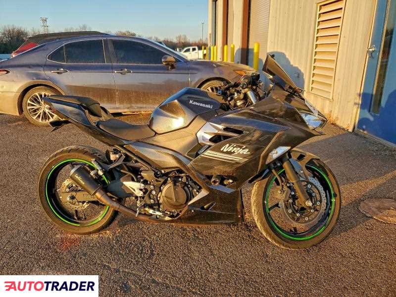 Kawasaki Pozostałe 2022