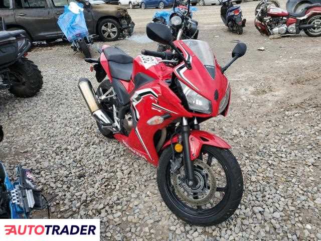 Honda CBR 2021