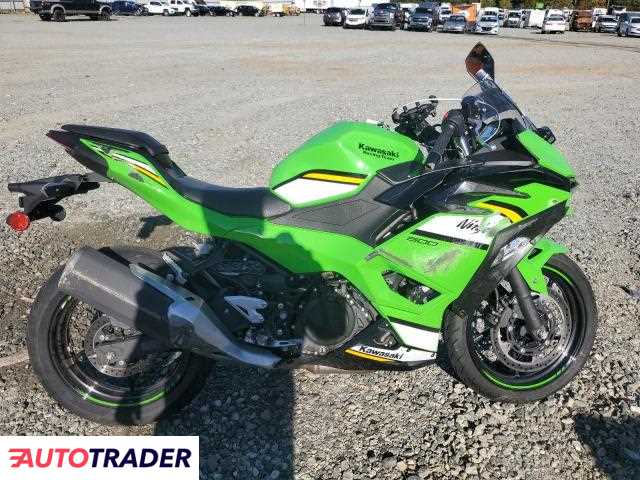 Kawasaki Pozostałe 2025