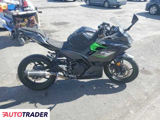 Kawasaki Pozostałe 2023 Kawasaki Pozostałe 2023