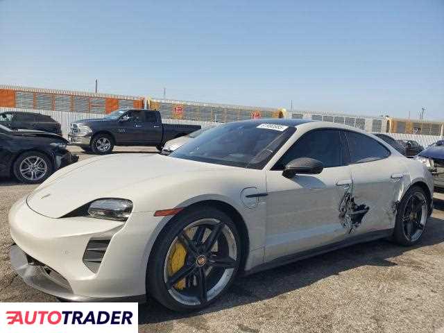 Porsche Pozostałe 2021