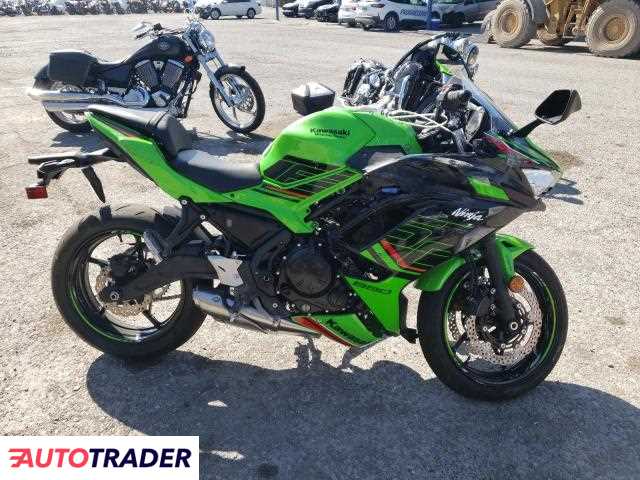 Kawasaki Pozostałe 2024