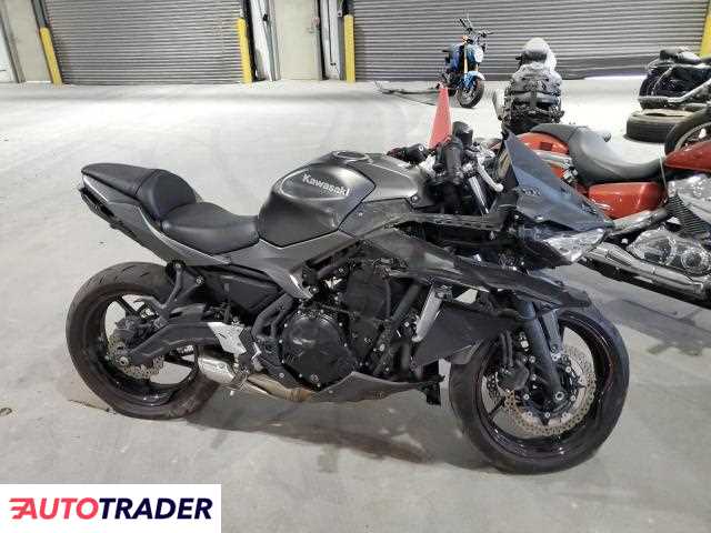 Kawasaki Pozostałe 2022