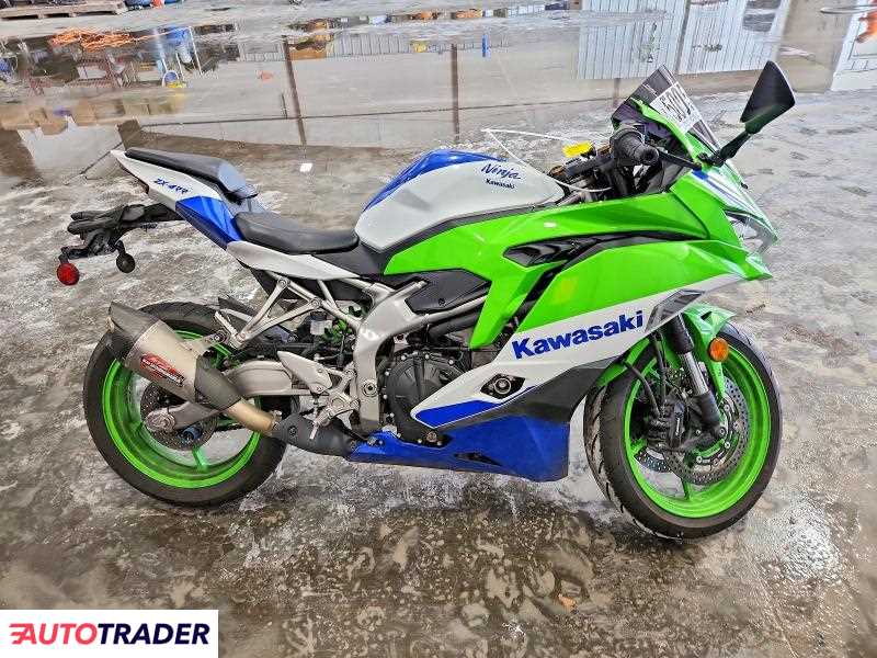 Kawasaki ZX 2024