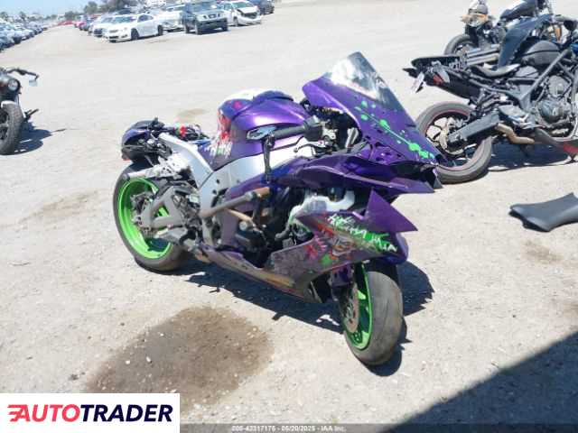 Kawasaki ZX 2024