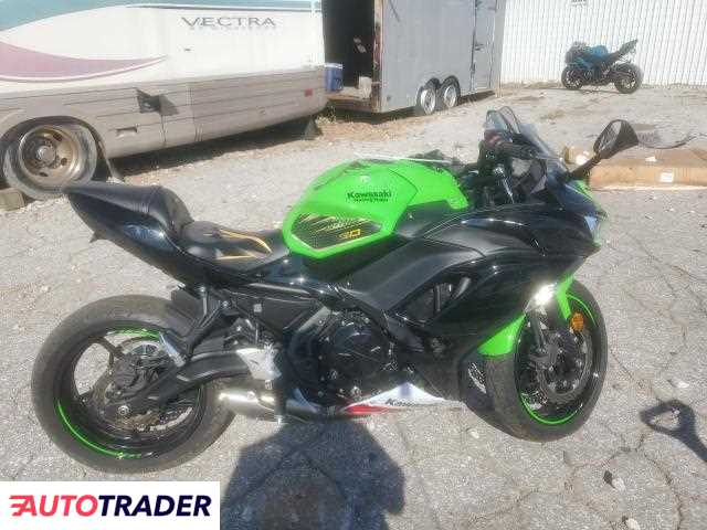 Kawasaki Pozostałe 2022