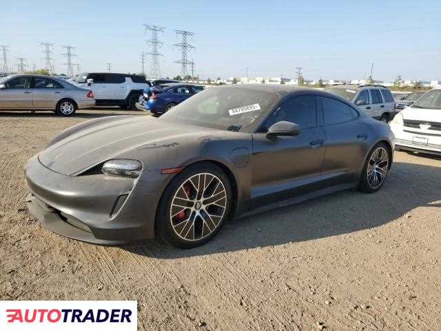 Porsche Pozostałe 2021