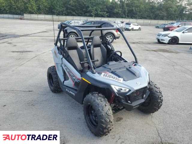 Polaris Pozostałe 2024 Polaris Pozostałe 2024