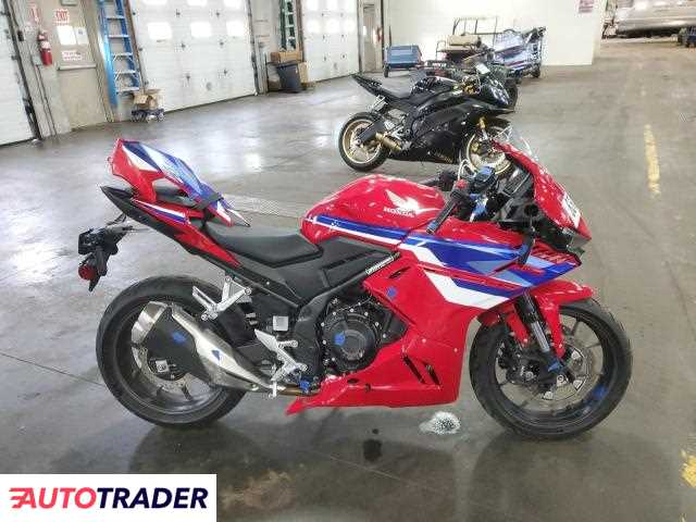 Honda CBR 2025