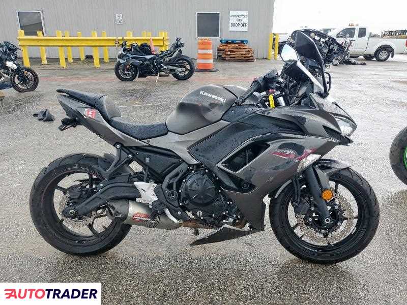 Kawasaki Pozostałe 2022
