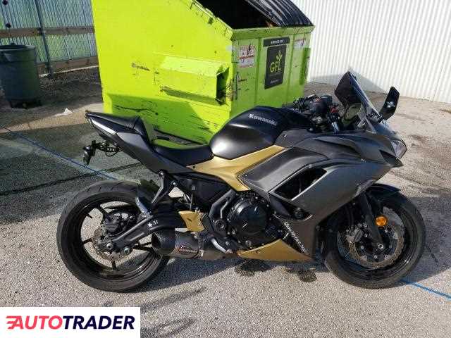 Kawasaki Pozostałe 2024