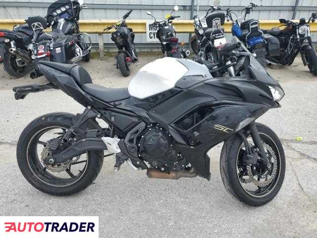 Kawasaki Pozostałe 2024